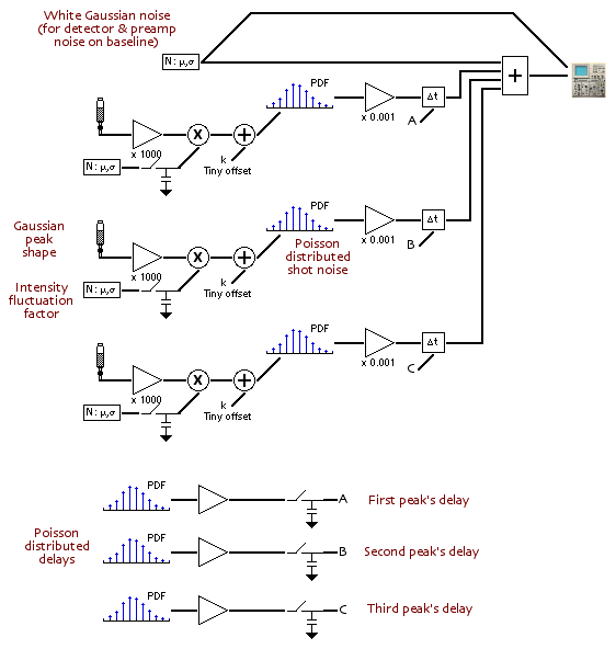 LIF simulation model