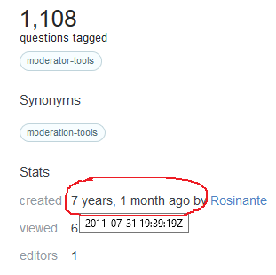 Moderator-tools created details