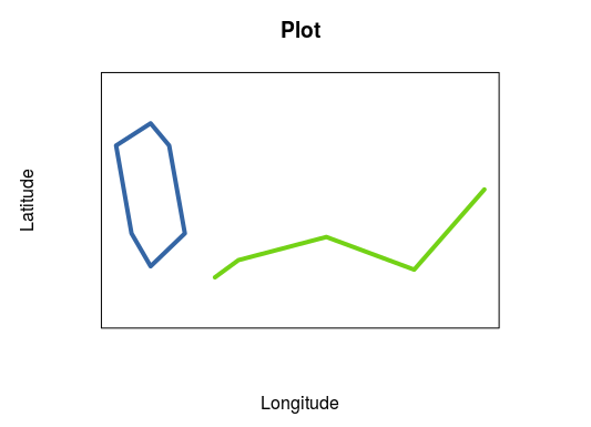 plot example