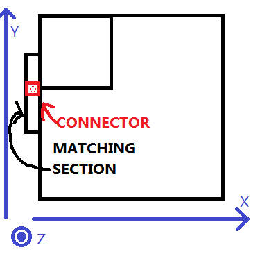 Diagram of the antenna with matching section and connector shown in XY plane