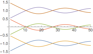 Mathematica graphics