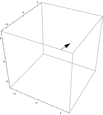 Mathematica graphics