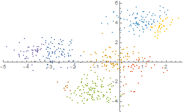 Mathematica graphics