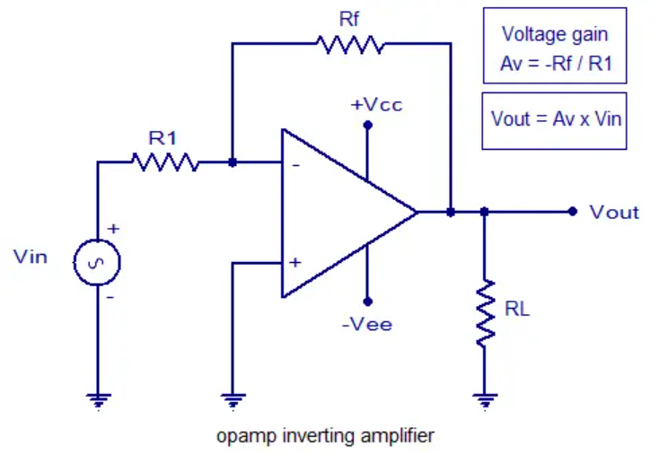 inverting opamp application