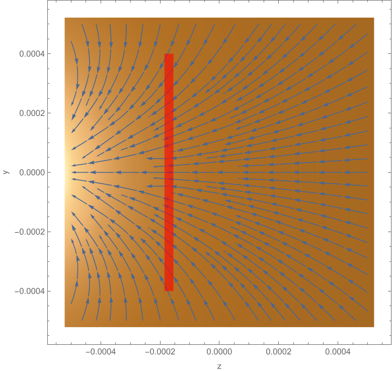 Figure4