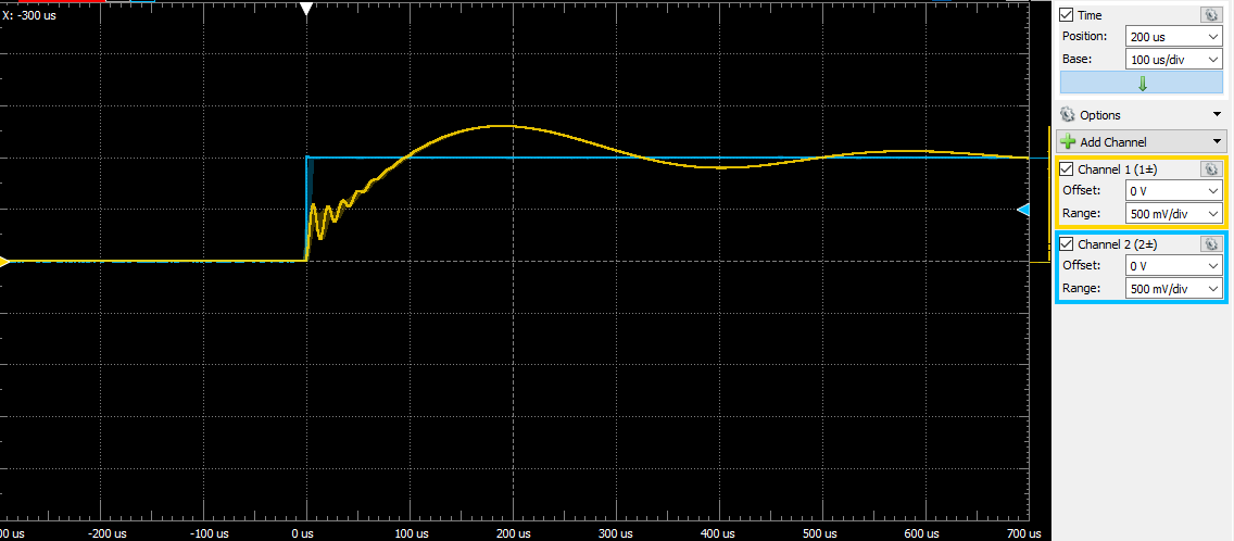 Step Voltage Input with respect to Voltage Drop over Capacitor in a simple RLC circuit