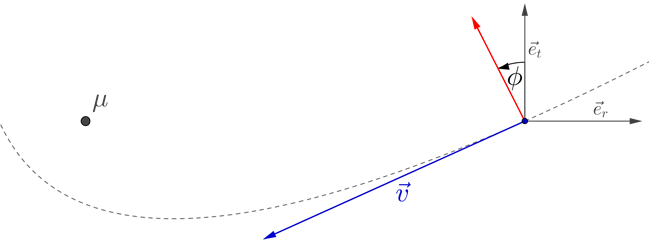 illustration of the burn direction relative to the escape orbit.