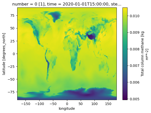 Resulting image from sorted data array