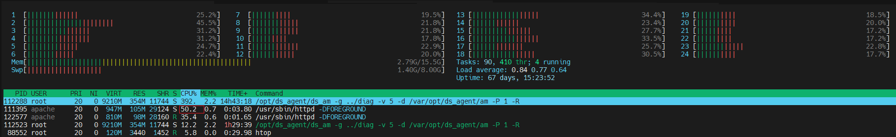 HTOP - Listado de procesos