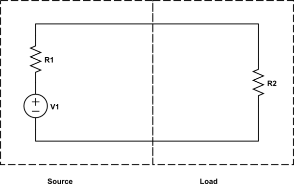 Schematic divided into two parts: a voltage "source" with its own resistor R1 versus a "load" with its own resistor R2