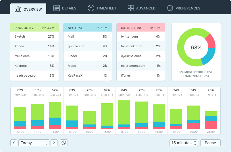 Qbserve dashboard