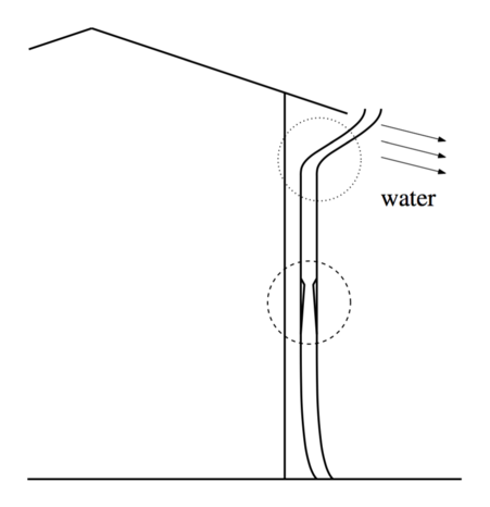 clearing blocked downspout