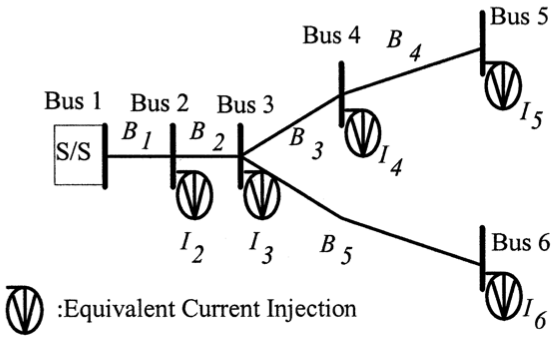 a simple distribution system