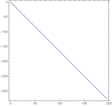 Mathematica graphics