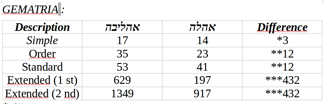 Gematria
