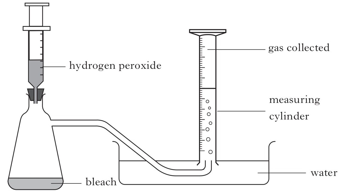 Apparatus to collect gasses