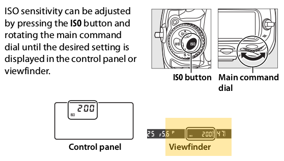 Screenshot of the D300 manual page 96 showing how to change the ISO value