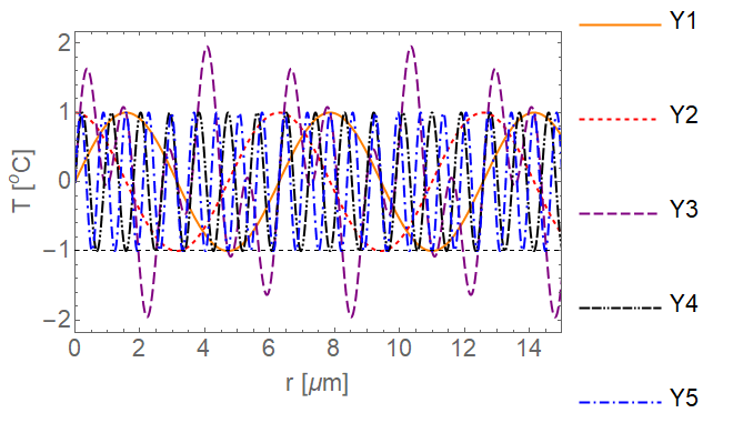 Plot with larger legend marker lengths