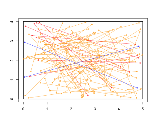 Random sample of points