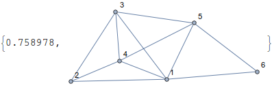 Mathematica graphics