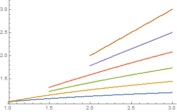 Mathematica graphics