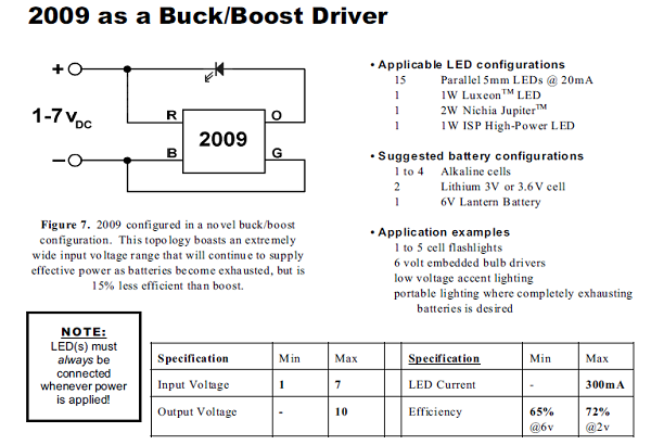 MicroPuck 2009 as buck/boost driver