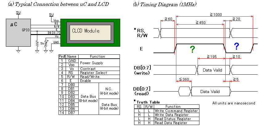 LCD timing