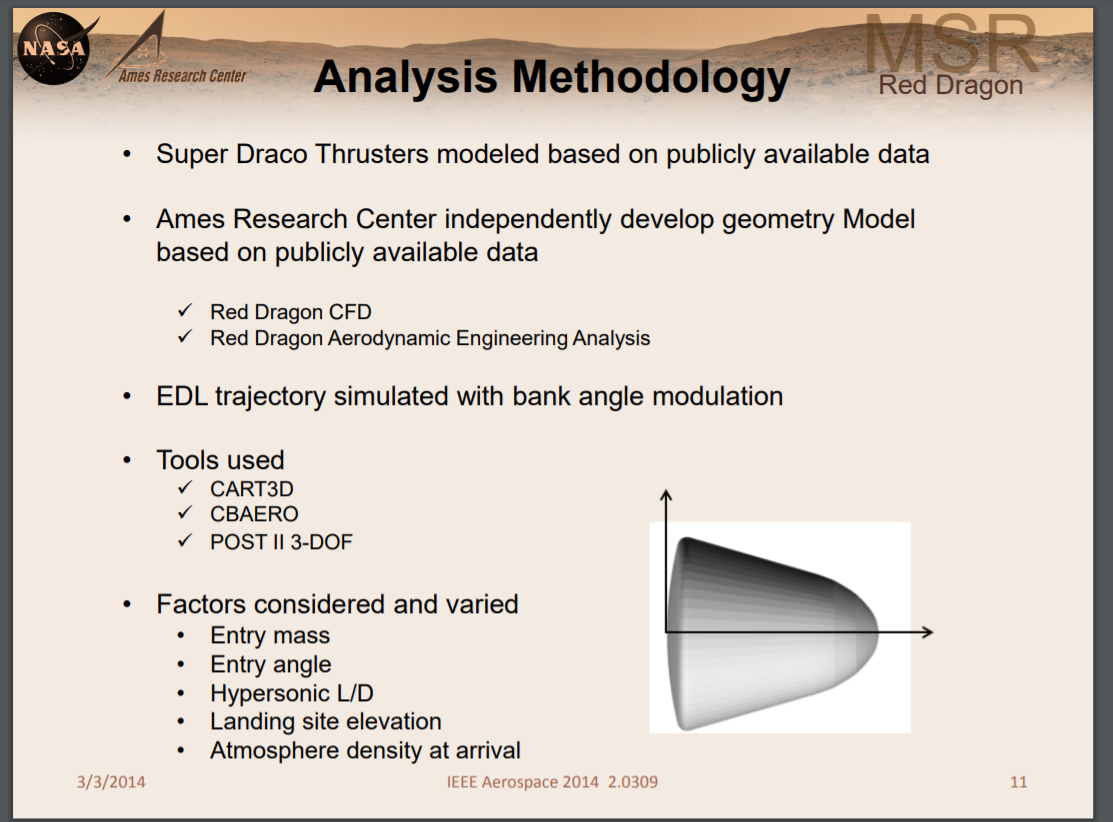 methodology