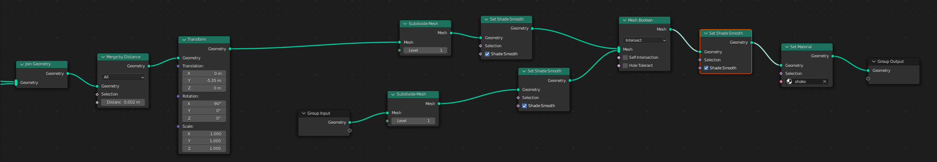 MyNodes2