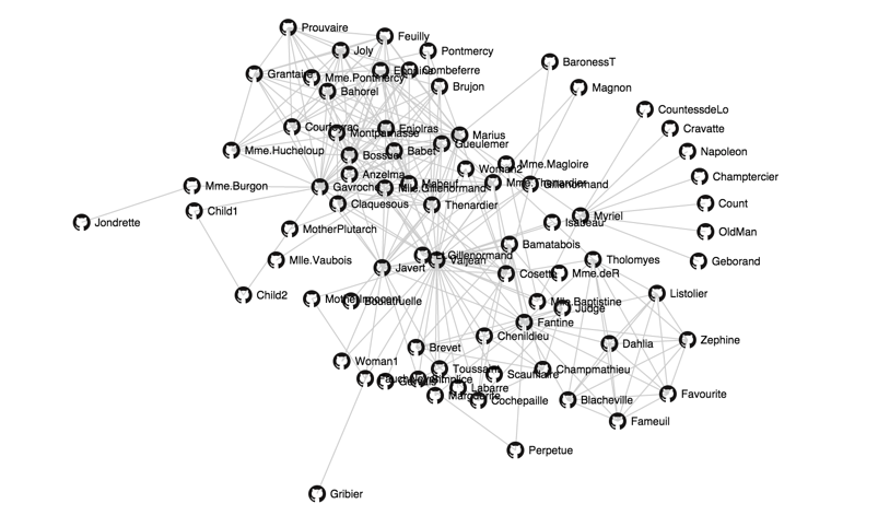 force-directed graph