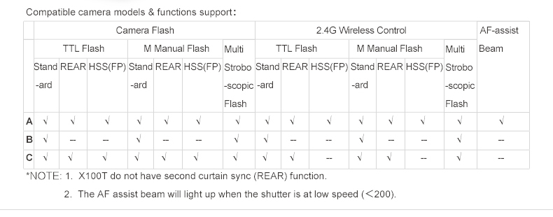 feature support breakdown table