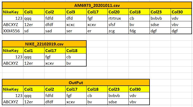 Windows 10 - How To Join Two .csv Files Using Batch Scripting - Super User