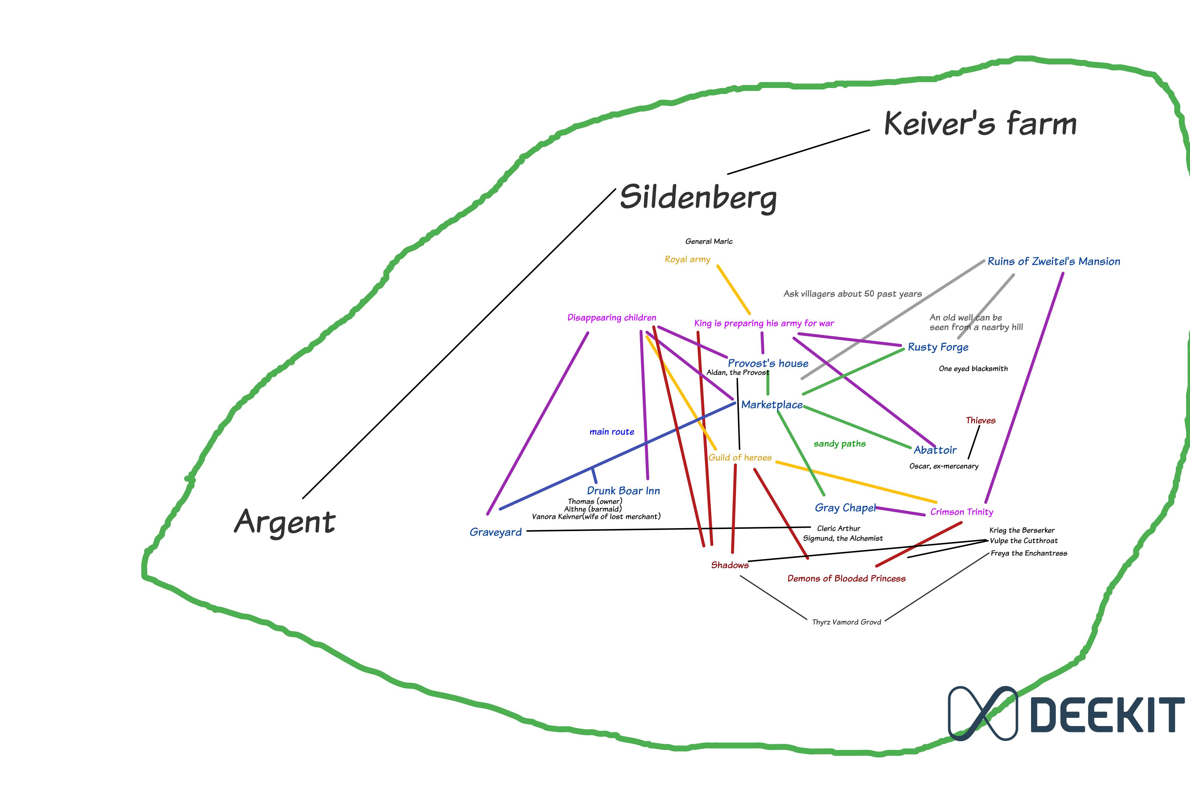 An overall sketch of Village Silderberg for Dungeon World Game