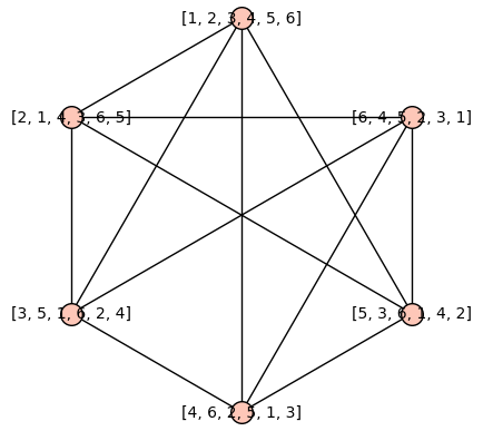 fiedler_graph_of_finite_group_s3