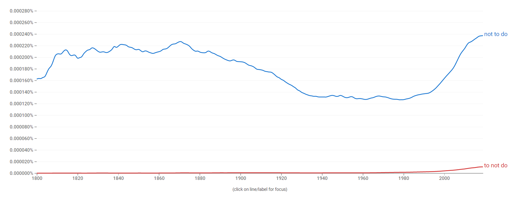 ngram graph