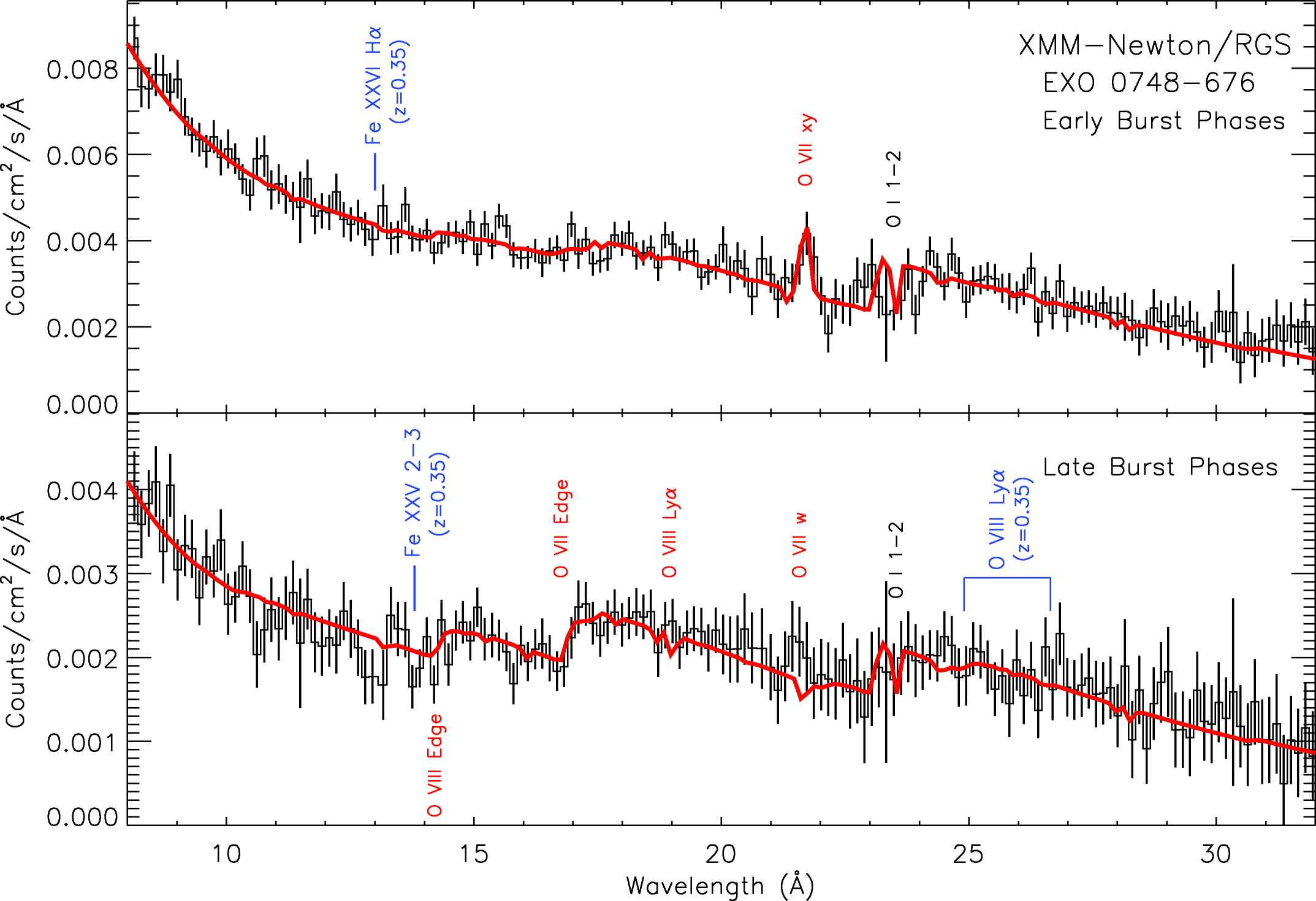 The X-ray photosphere of a neutron star