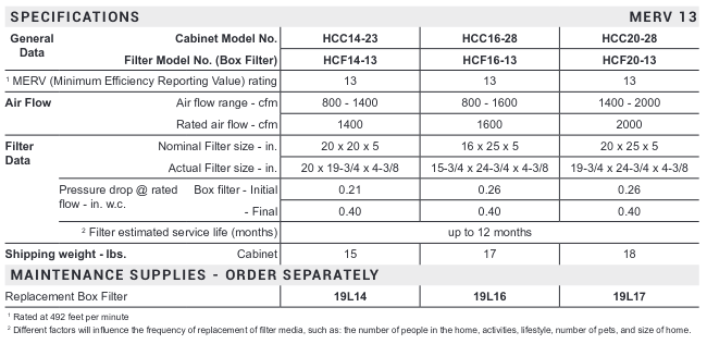 Lennox MERV13 Filter Specs