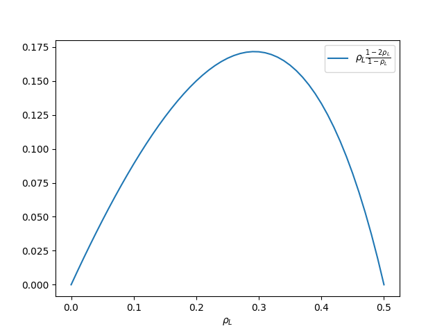 y=x(1-2x)/(1-x)