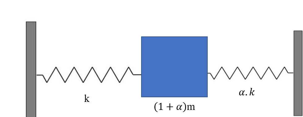 Equivalent model