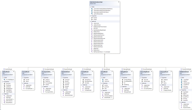 All of the super classes of the DataTableItemBaseModel currently in use