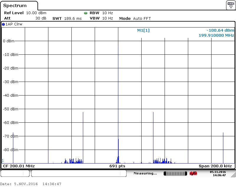 DAC Output with Spectrum Analyzer 