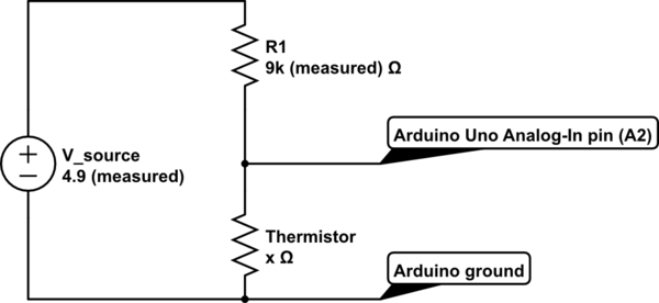 schematic