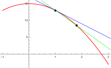 Mathematica graphics