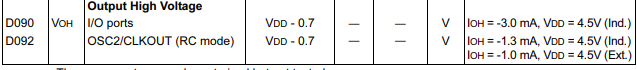 PIC12F675- datasheet nominal voltage for OUTPUT PIN