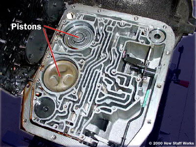 The hydraulic paths as illustrated by How Stuff Works.