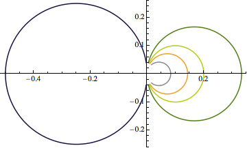 Mathematica graphics