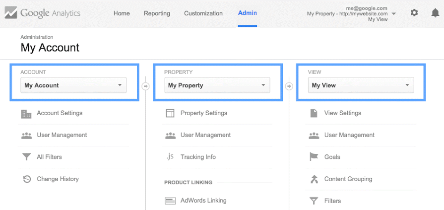 account property and view menus