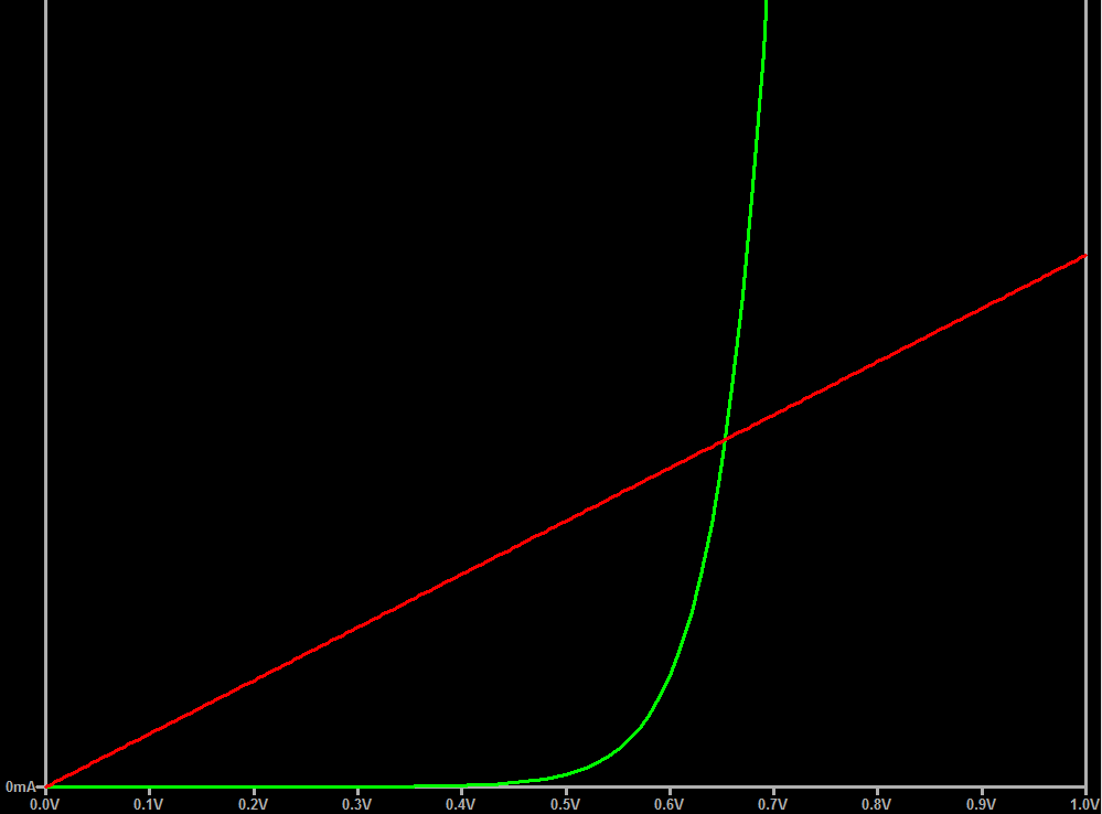 poor I-V curve approximation