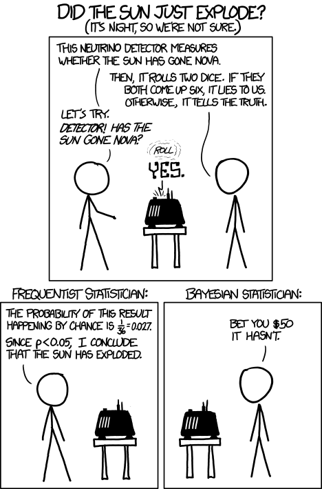 xkcd comic: Bayesian vs frequentist