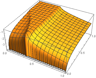 Smooth plot using the unpacked solution